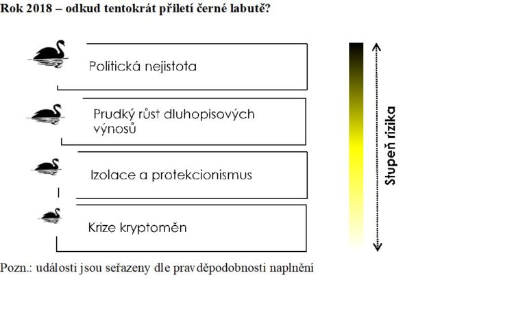 Novoroční předsevzetí a bilance minulého roku